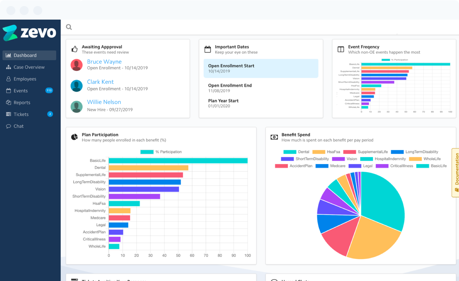 Accuracy and Automation